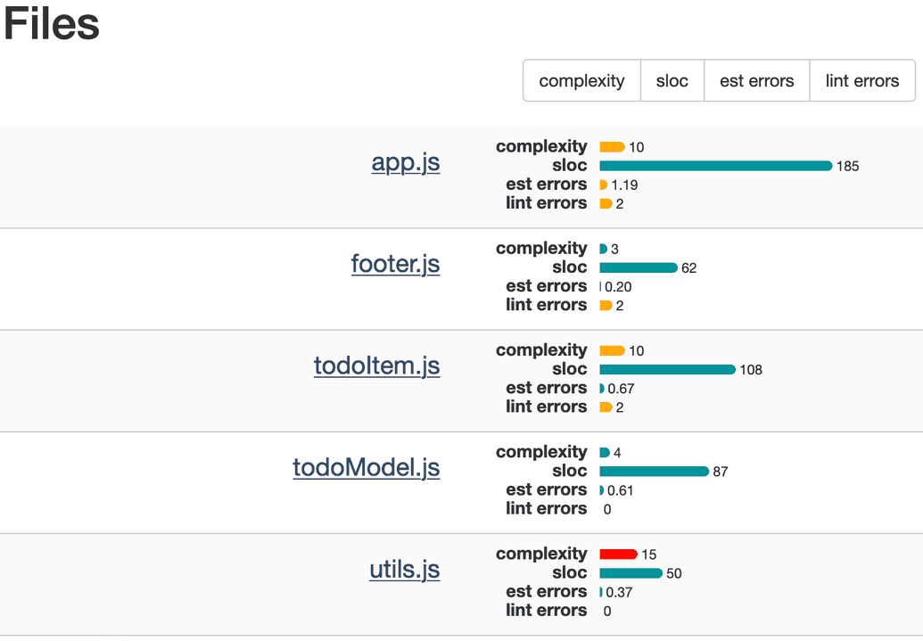 react complexity